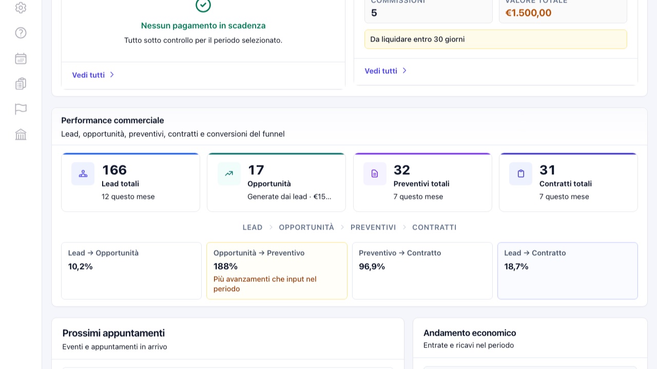 Dashboard operativa Finance Cloud con KPI e urgenze